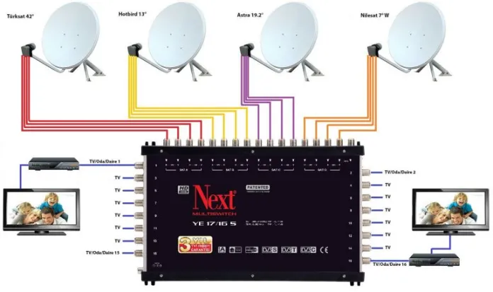 Gündoğmuş Antenci